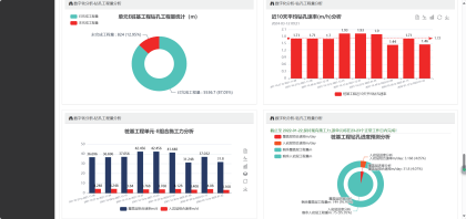 国信BIM数智管理系统